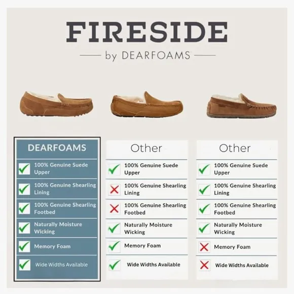Fireside by Dearfoams Men's Melbourne  Indoor/Outdoor Moccasin Slipper Size 11